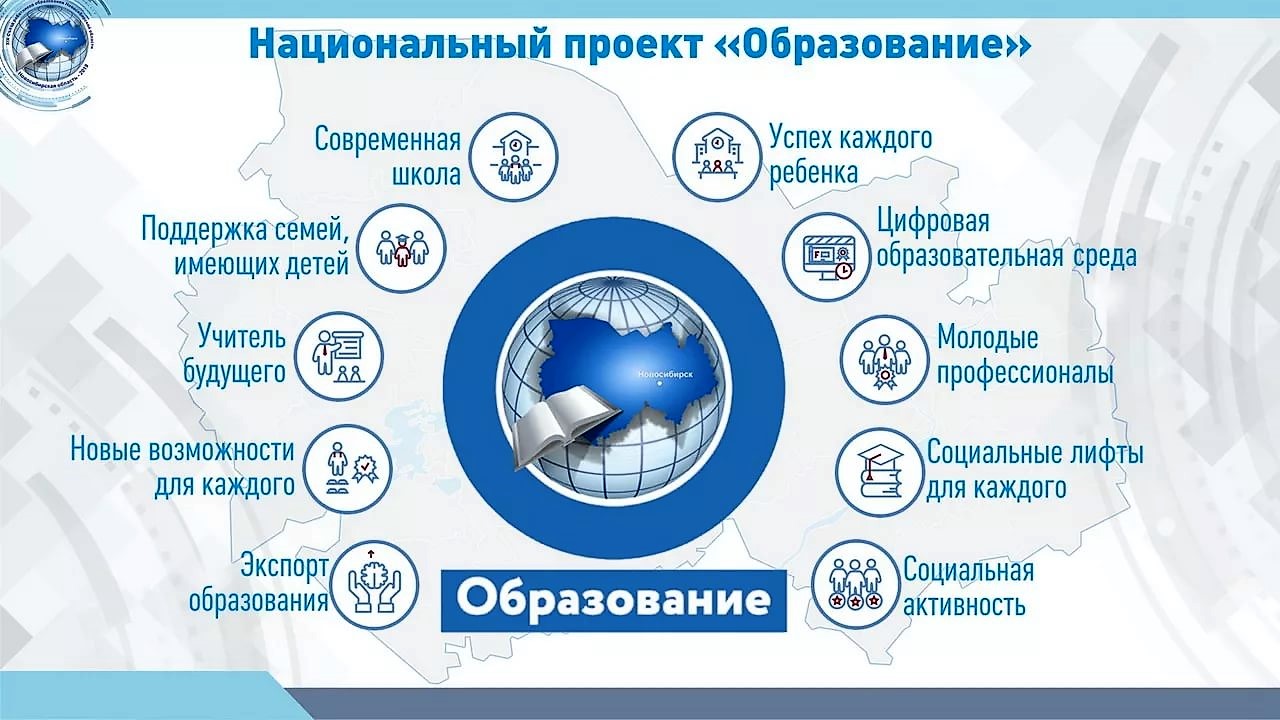 Программе приоритетных национальных проектов